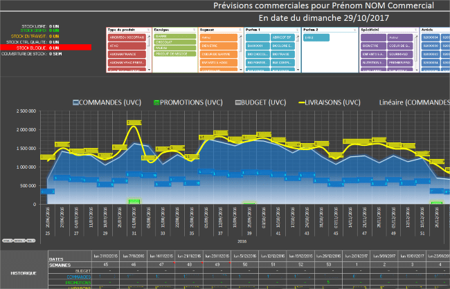 MyReport - prévisions commerciales