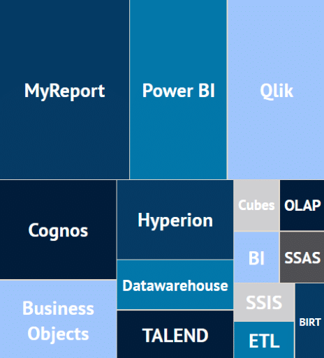 Treemap BI