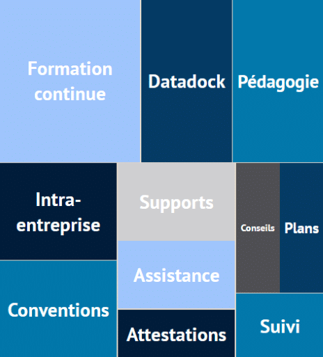 Treemap Formation